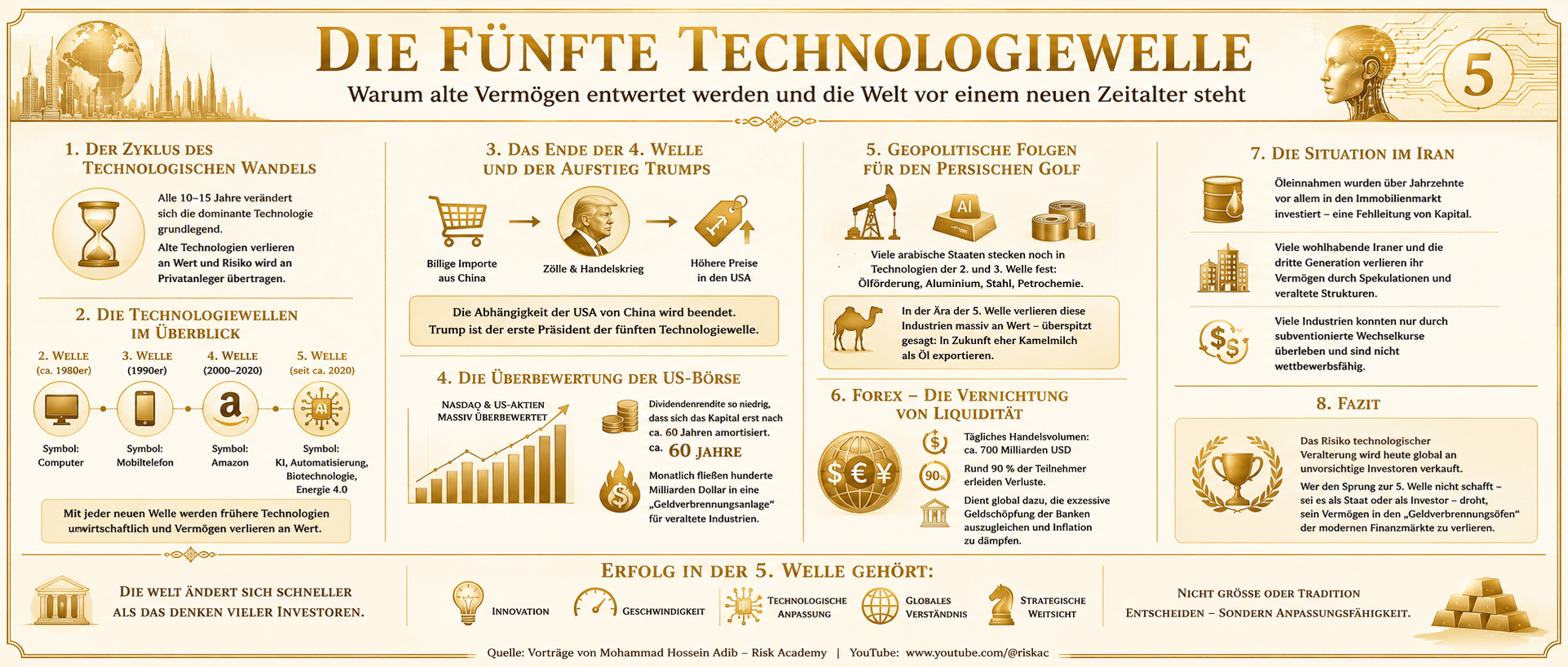 Fünfte Technologiewelle