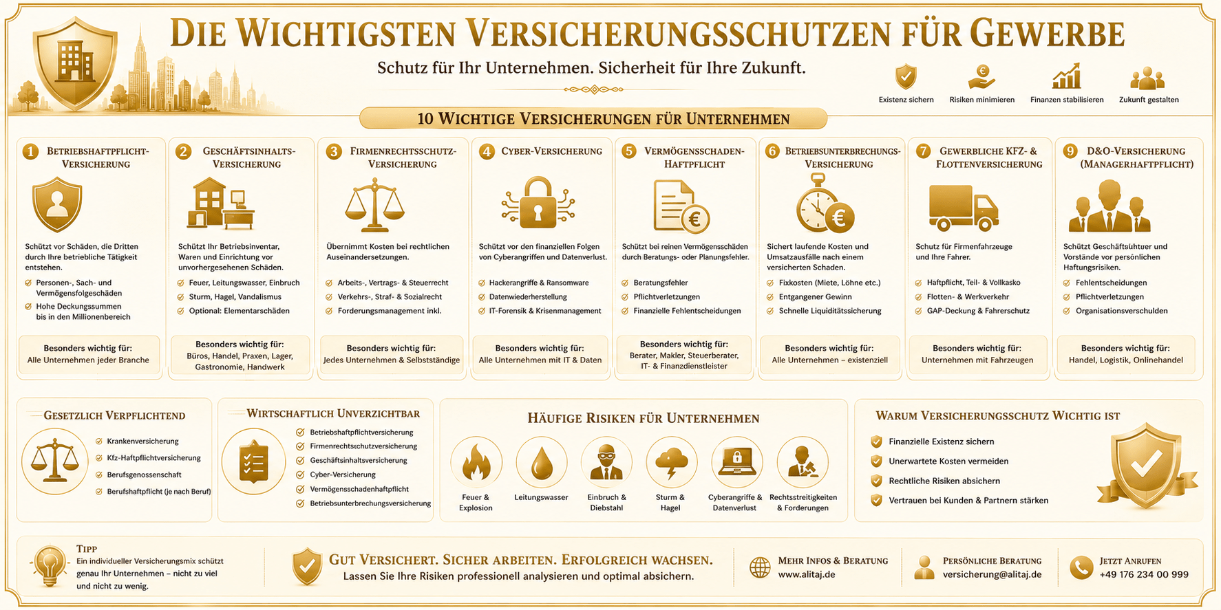 wichtige Gewerbeversicherungen